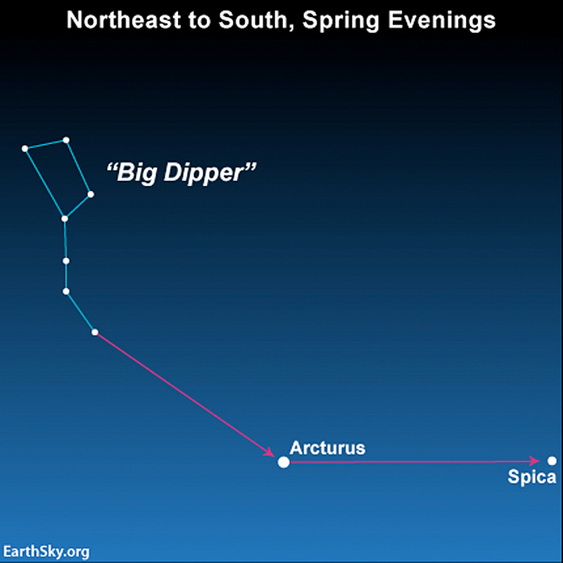 Big-Dipper-Arcturus-Spica